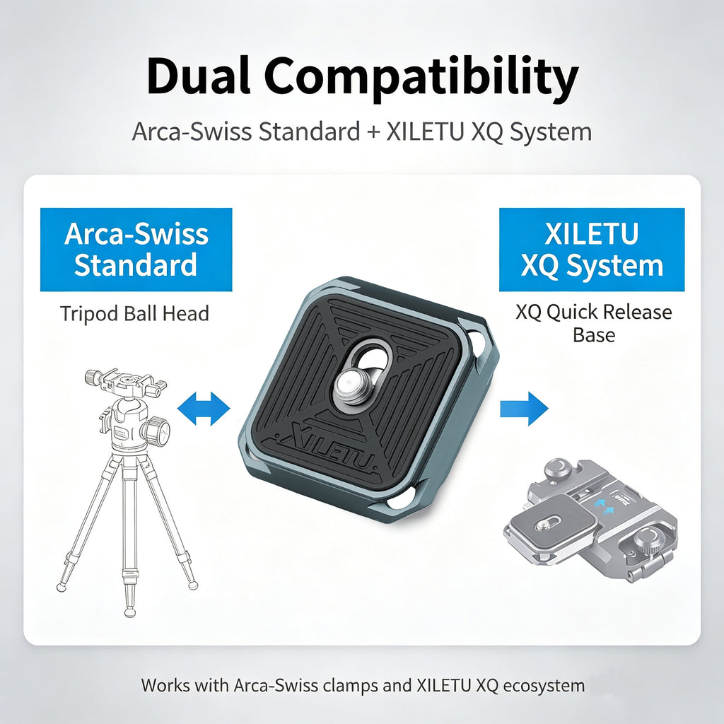 XILETU PQ‑38 38mm Square Quick Release Plate, Arca‑Swiss Compatible 4‑Way Mounting QR Plate with 1/4" Screw for Camera Tripod