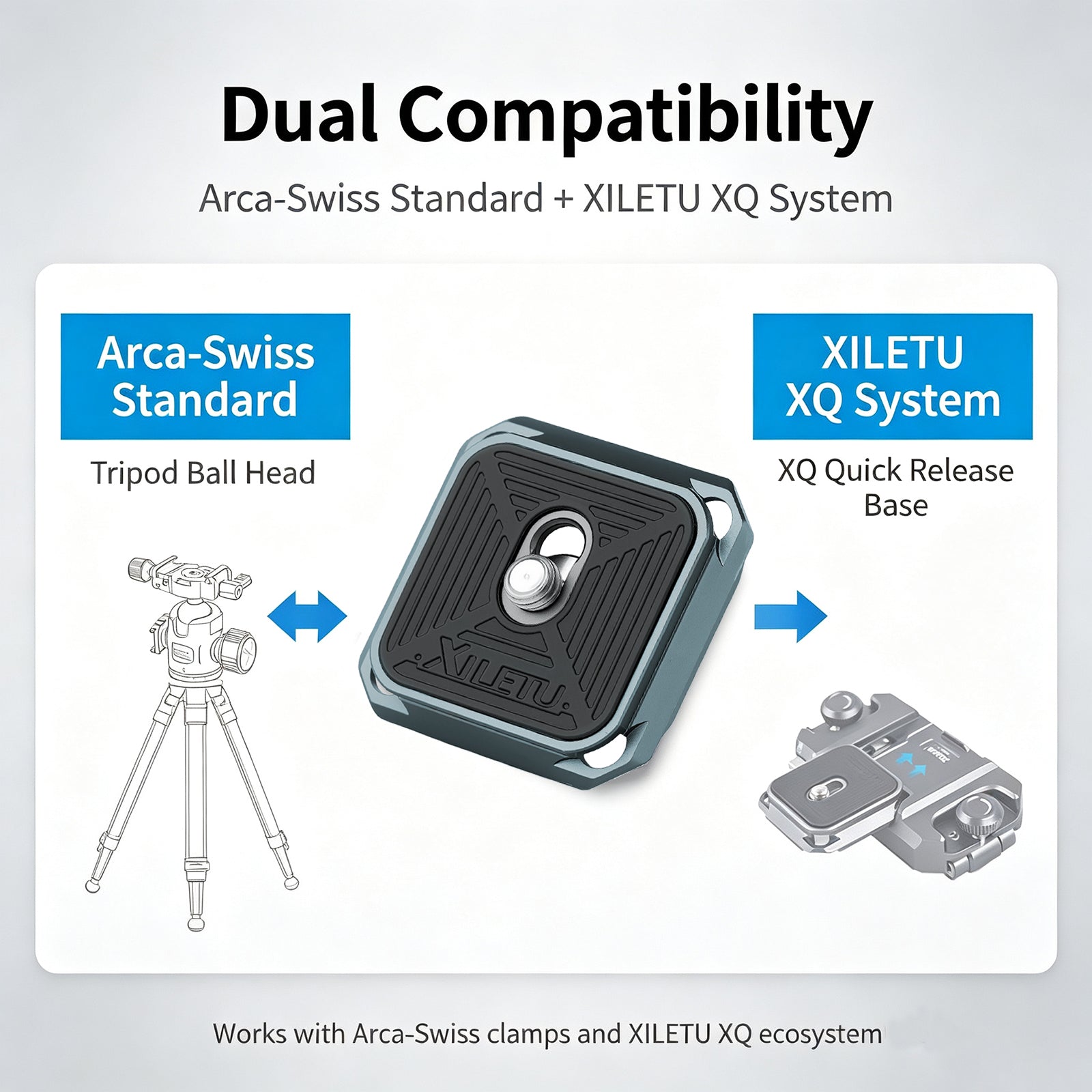XILETU PQ‑38 38mm Square Quick Release Plate, Arca‑Swiss Compatible 4‑Way Mounting QR Plate with 1/4" Screw for Camera Tripod