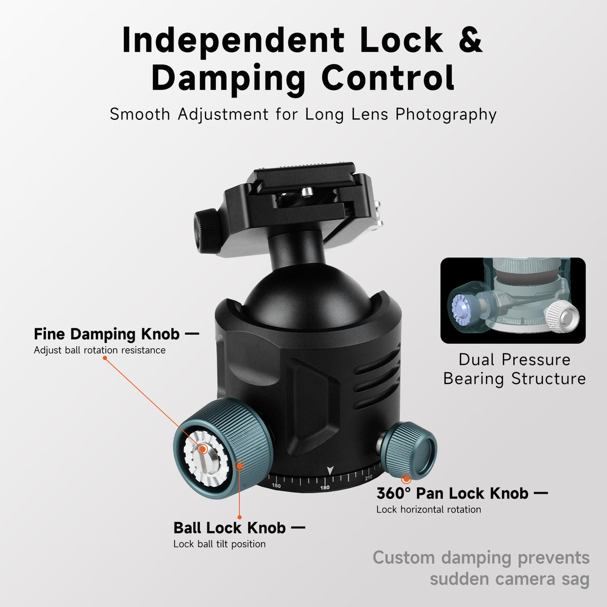 XILETU GS‑54S Low‑Profile Tripod Ball Head, Independent Damping Lock, Arca‑Swiss Quick‑Release for DSLR & Mirrorless Cameras